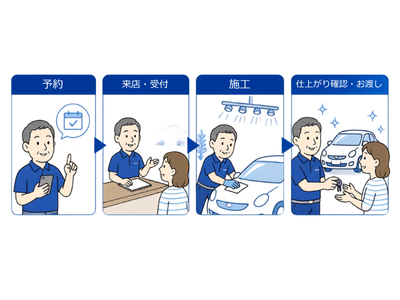 予約からお渡しまで1分で読む！ラファール姫路の「施工の流れ」